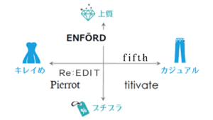 30代向けファッション通販 5選 きれいめ美人ママ御用達ブランド Beamy