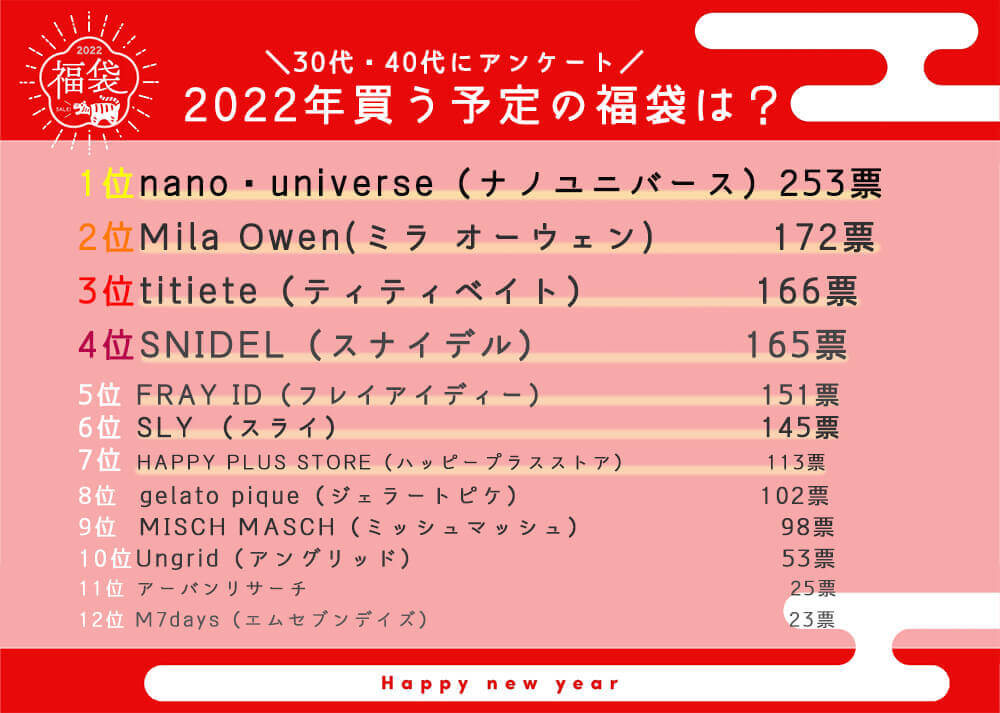 30代40代女性おすすめ福袋 11選 大人きれい おしゃれブランド厳選 Beamy