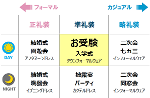 お受験 ドレスコード マナー